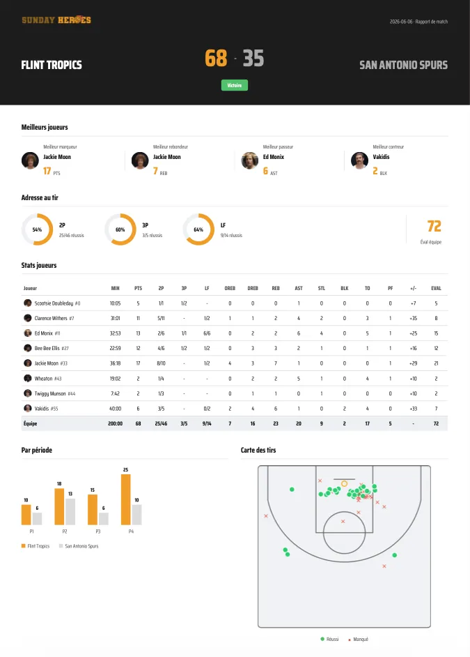 Rapport de match exporté, prêt à partager