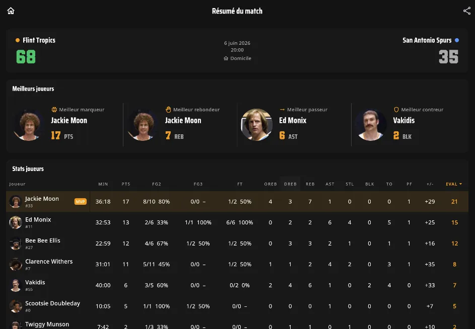 Résumé d'après-match : MVP et box score par joueur