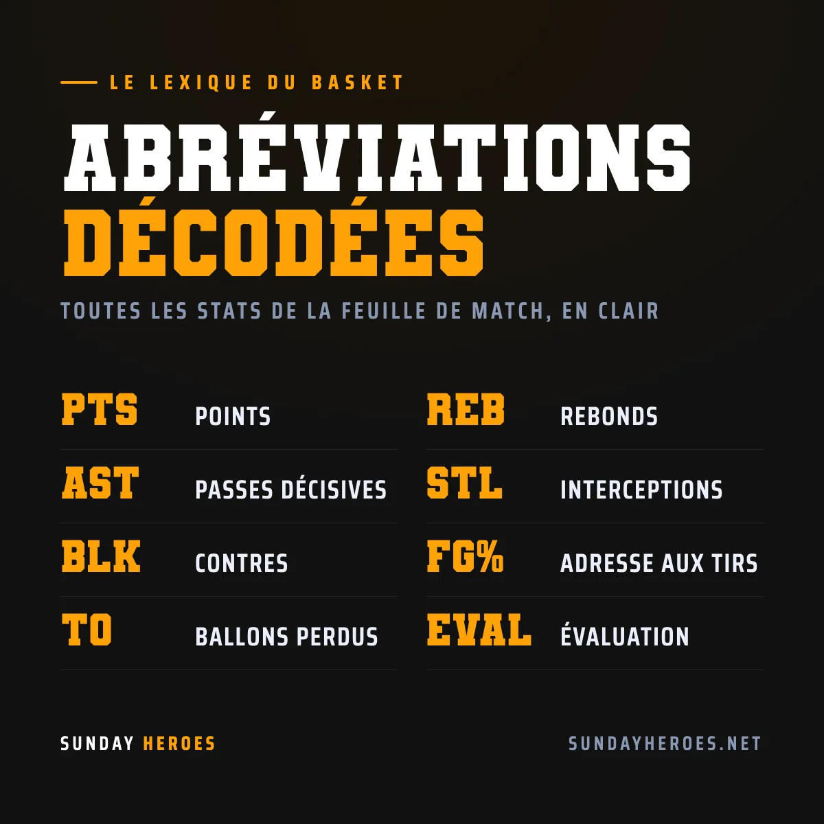 Lexique des abréviations de basket : PTS, REB, AST, STL, BLK, FG%, TO, EVAL expliquées