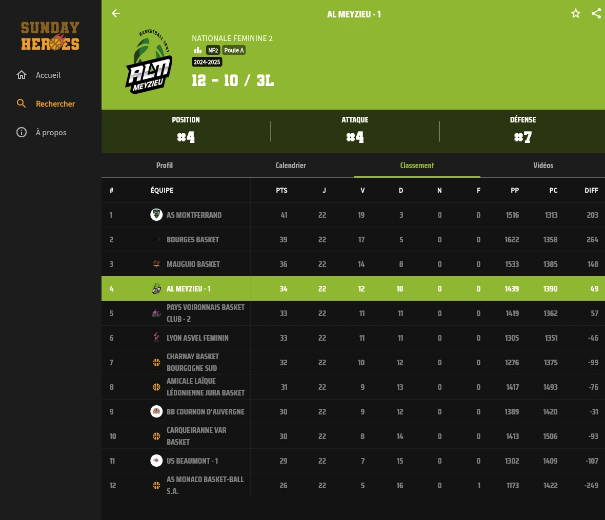 Écran équipe – onglet classement avec position et statistiques